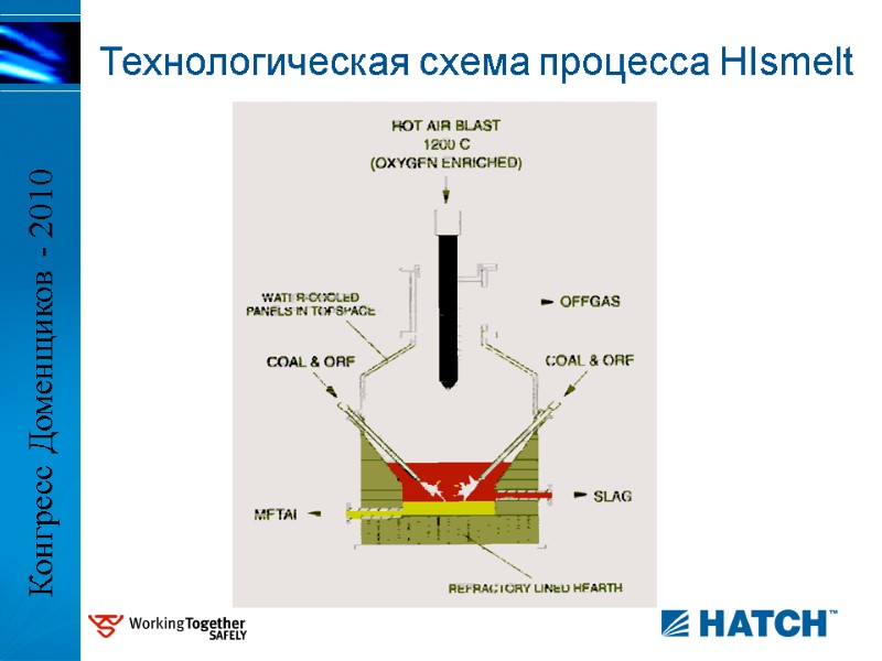 Технологическая схема процесса HIsmelt Конгресс Доменщиков - 2010